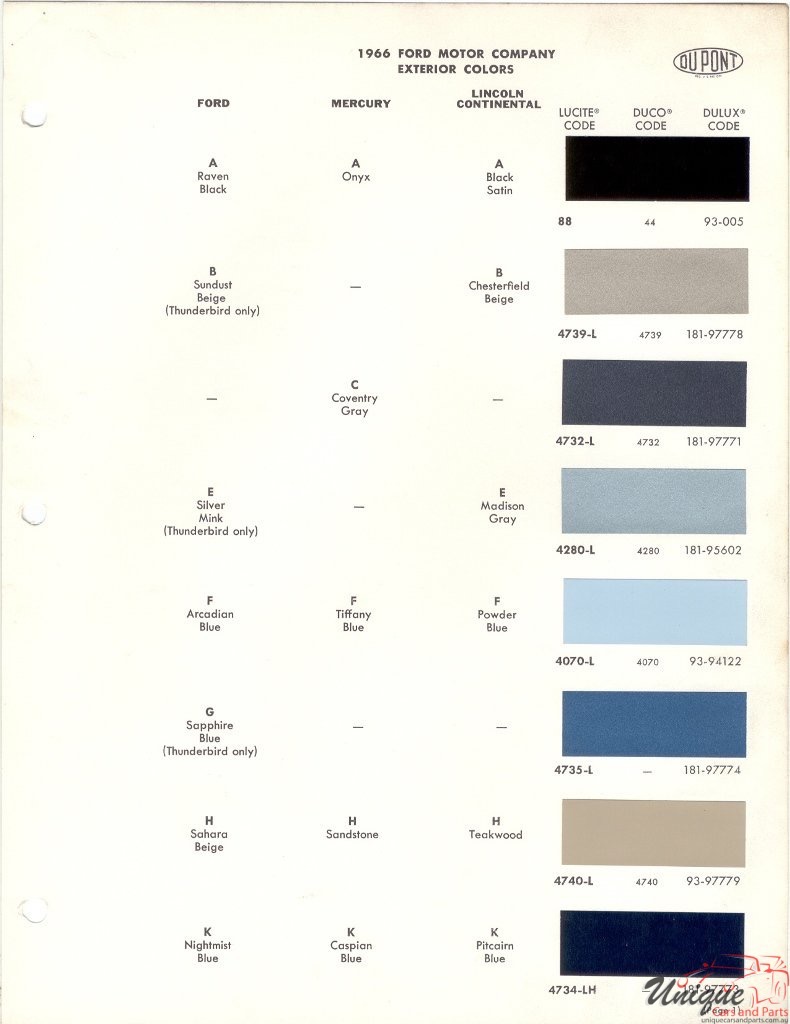 1966 Ford Paint Charts DuPont